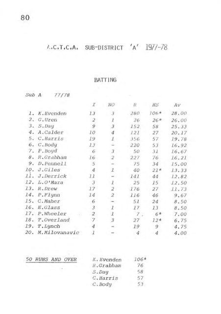 REPORT - Weston Creek Cricket Club