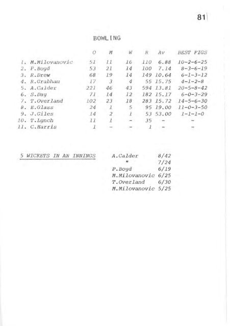 REPORT - Weston Creek Cricket Club