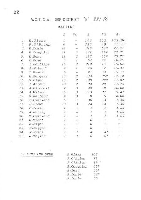 REPORT - Weston Creek Cricket Club