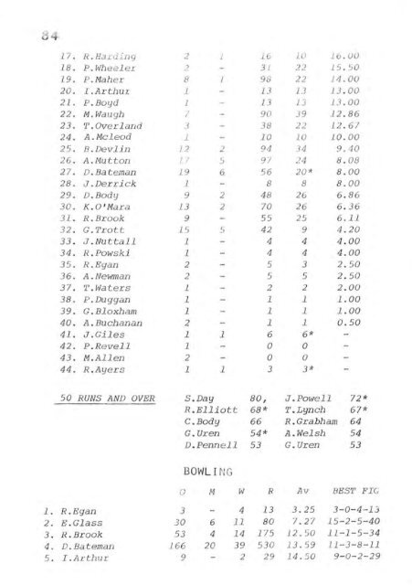 REPORT - Weston Creek Cricket Club