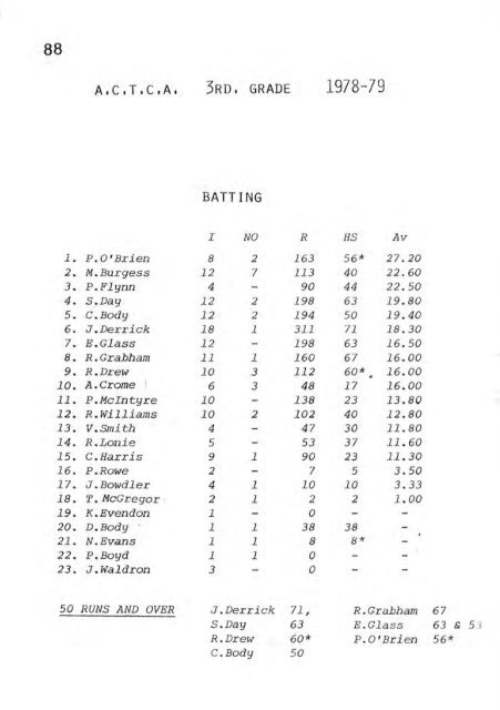 REPORT - Weston Creek Cricket Club