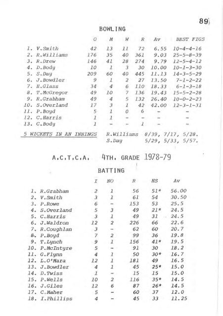 REPORT - Weston Creek Cricket Club