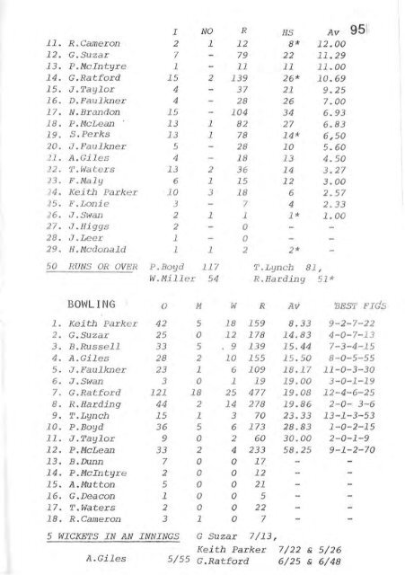 REPORT - Weston Creek Cricket Club