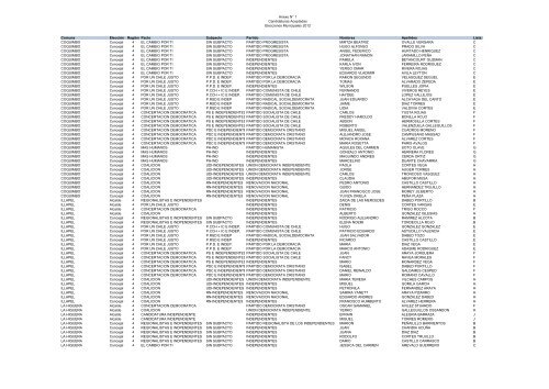 Copia de Candidaturas Aceptadas y Rechazadas 2012 - Tribunal ...