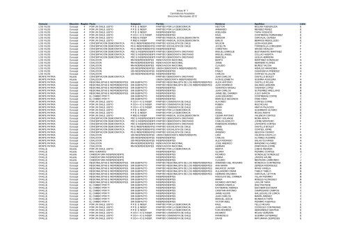 Copia de Candidaturas Aceptadas y Rechazadas 2012 - Tribunal ...