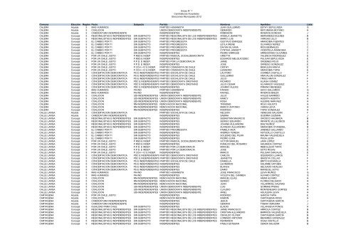 Copia de Candidaturas Aceptadas y Rechazadas 2012 - Tribunal ...