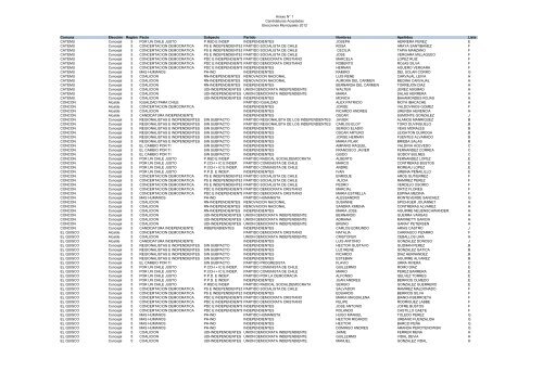 Copia de Candidaturas Aceptadas y Rechazadas 2012 - Tribunal ...