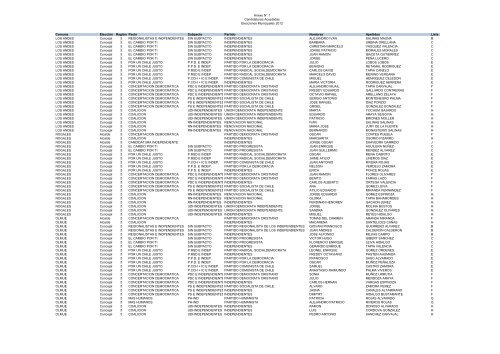 Copia de Candidaturas Aceptadas y Rechazadas 2012 - Tribunal ...