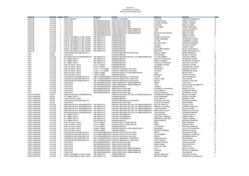 Copia de Candidaturas Aceptadas y Rechazadas 2012 - Tribunal ...