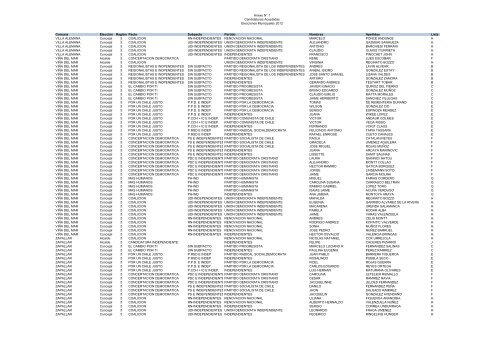 Copia de Candidaturas Aceptadas y Rechazadas 2012 - Tribunal ...