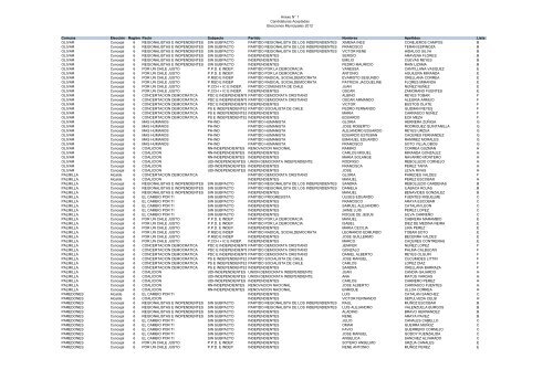 Copia de Candidaturas Aceptadas y Rechazadas 2012 - Tribunal ...