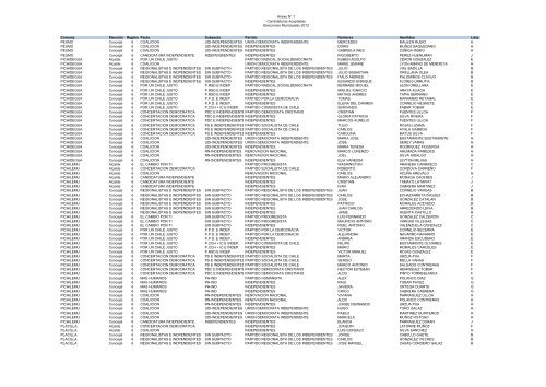 Copia de Candidaturas Aceptadas y Rechazadas 2012 - Tribunal ...