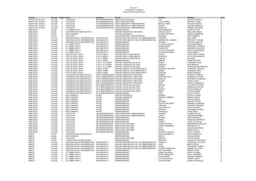 Copia de Candidaturas Aceptadas y Rechazadas 2012 - Tribunal ...