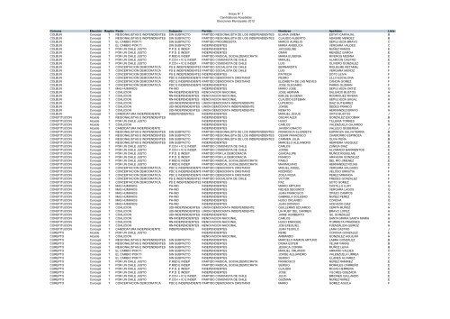 Copia de Candidaturas Aceptadas y Rechazadas 2012 - Tribunal ...