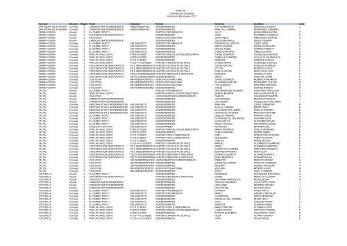 Copia de Candidaturas Aceptadas y Rechazadas 2012 - Tribunal ...