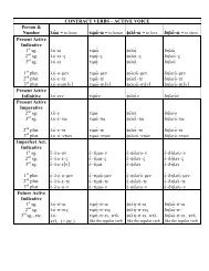 06 Greek Verbs - Contracted forms.pdf