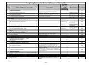 Energy Saving Equipment List (Version3 1)-July09-sent - smallB