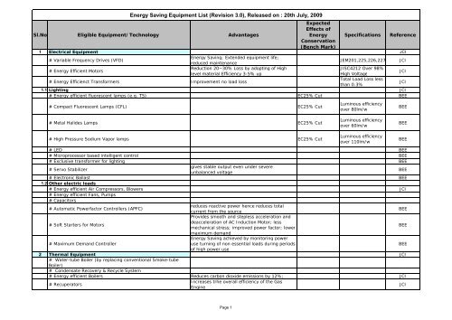 Energy Saving Equipment List (Version3 1)-July09-sent - smallB