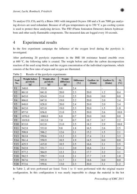 Conditions of Pyrolythic Processes in Multi Chamber Furnaces for ...