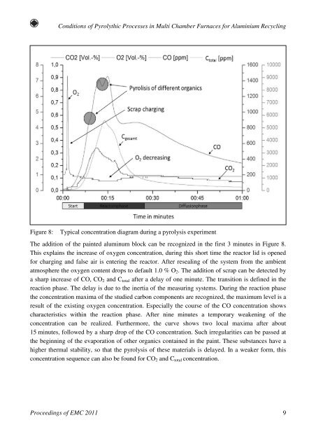 Conditions of Pyrolythic Processes in Multi Chamber Furnaces for ...