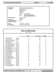Zahl der Meldungen - BSV - Bezirk Oberfranken