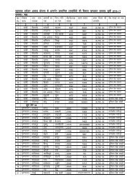 Beneficiaries List of MahaMaya SarvJan Awas Yojana(General ...