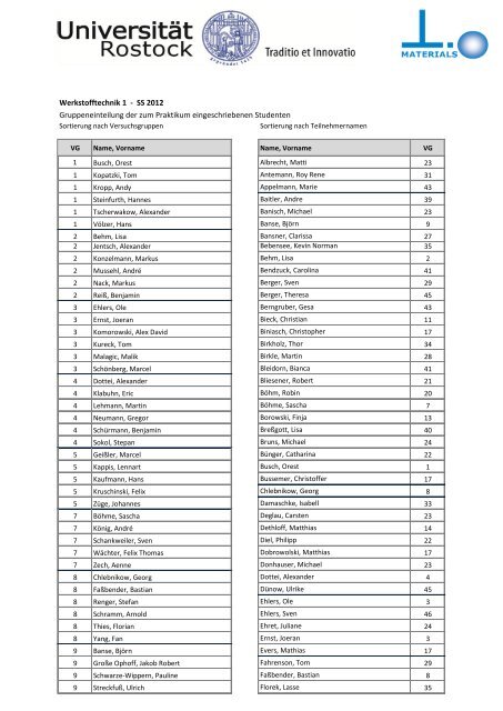 Werkstofftechnik 1 - SS 2012 Gruppeneinteilung der zum Praktikum ...
