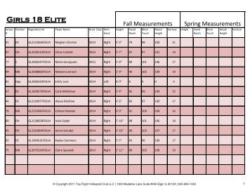 Team Roster - Top Flight Volleyball Club LLC