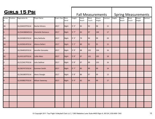 Team Roster - Top Flight Volleyball Club LLC