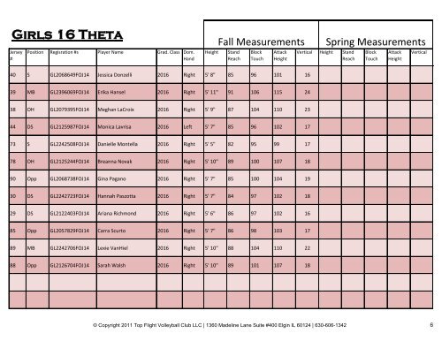 Team Roster - Top Flight Volleyball Club LLC