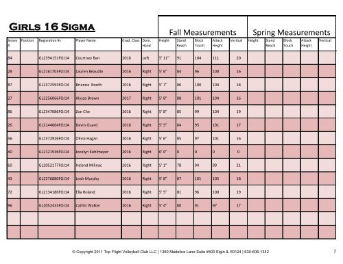 Team Roster - Top Flight Volleyball Club LLC