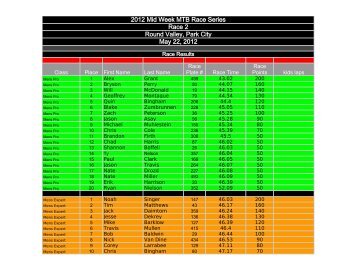 2012 Mid Week MTB Race Series Race 2 Round Valley, Park City ...
