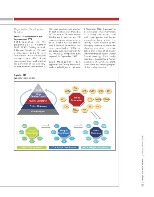 annual report - Tenaga Nasional Berhad