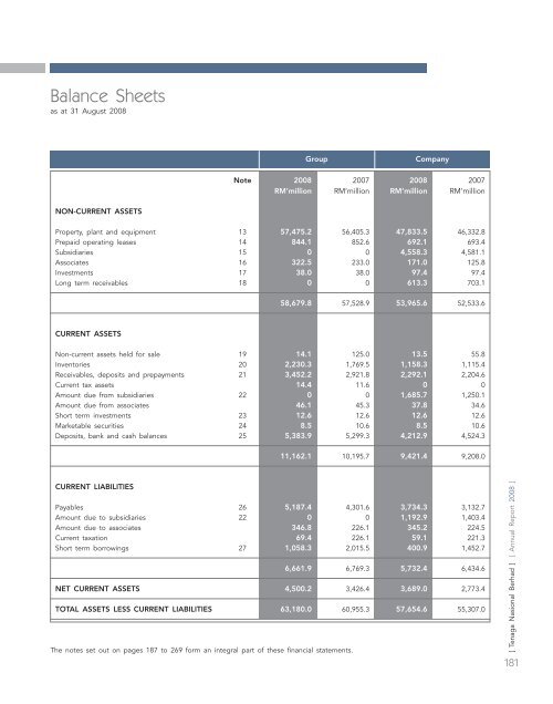 annual report - Tenaga Nasional Berhad