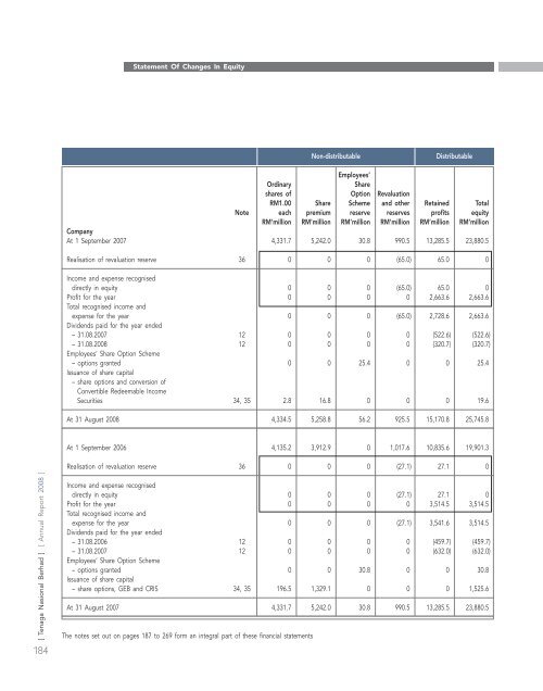 annual report - Tenaga Nasional Berhad