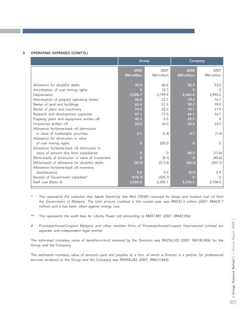 annual report - Tenaga Nasional Berhad