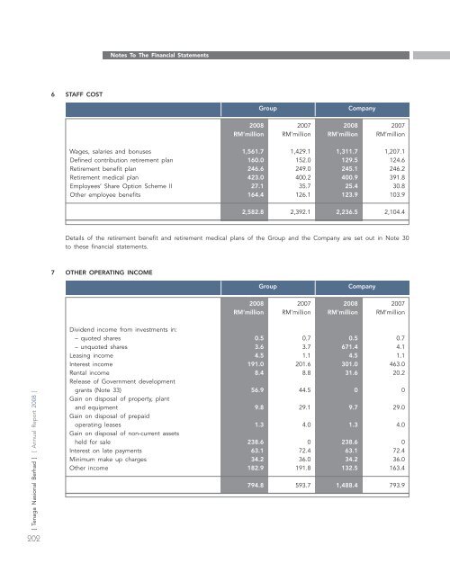 annual report - Tenaga Nasional Berhad