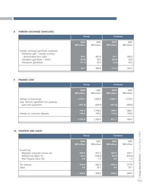 annual report - Tenaga Nasional Berhad