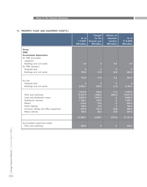 annual report - Tenaga Nasional Berhad