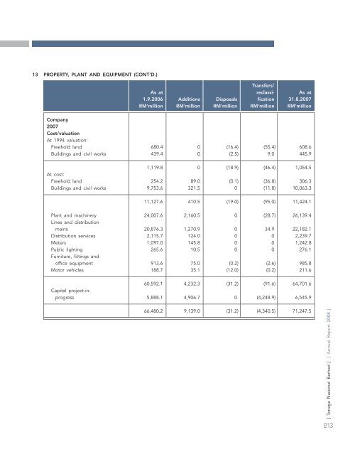 annual report - Tenaga Nasional Berhad