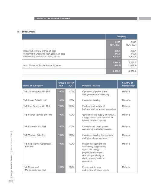 annual report - Tenaga Nasional Berhad