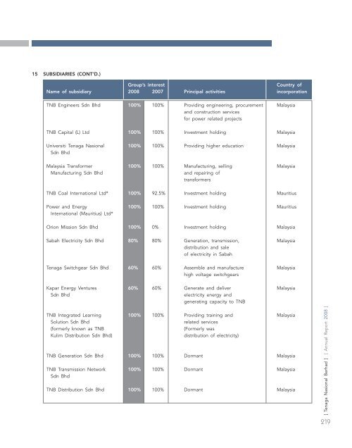 annual report - Tenaga Nasional Berhad