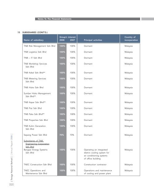 annual report - Tenaga Nasional Berhad