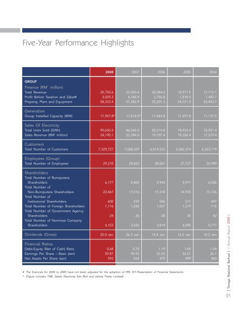 annual report - Tenaga Nasional Berhad