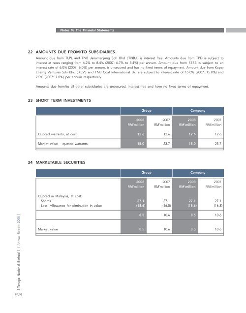 annual report - Tenaga Nasional Berhad