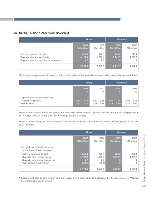 annual report - Tenaga Nasional Berhad