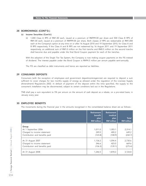 annual report - Tenaga Nasional Berhad