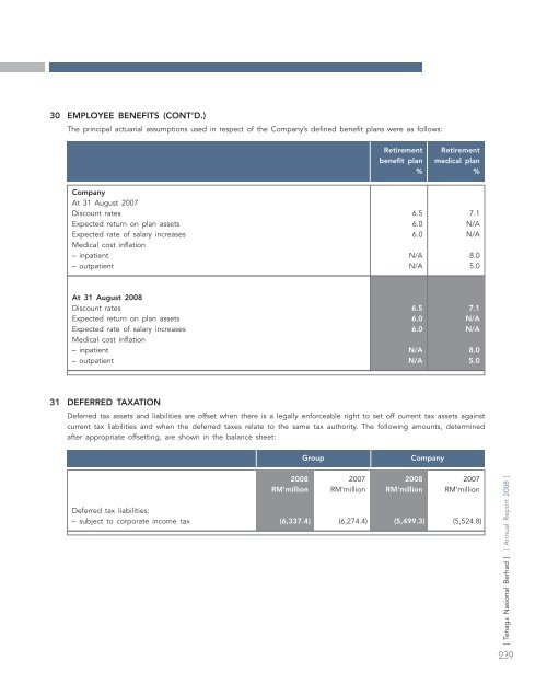 annual report - Tenaga Nasional Berhad