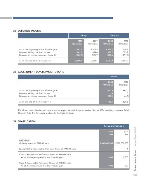 annual report - Tenaga Nasional Berhad