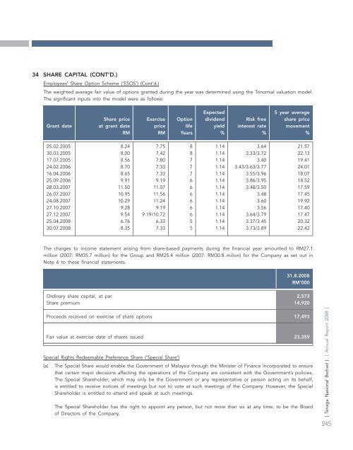 annual report - Tenaga Nasional Berhad